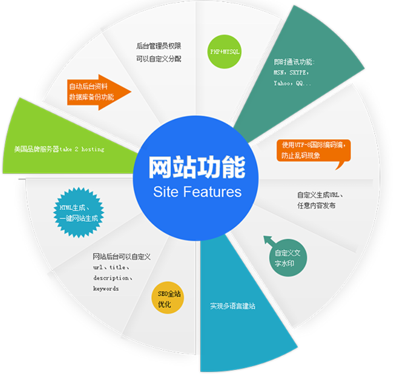 IT支持人员的角色与价值