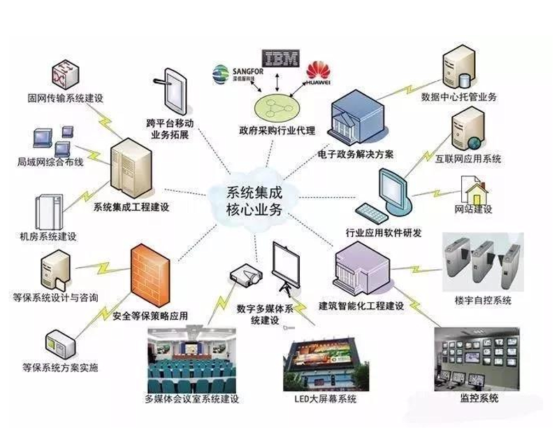 如何在系统维护后确保快速恢复正常运行?
