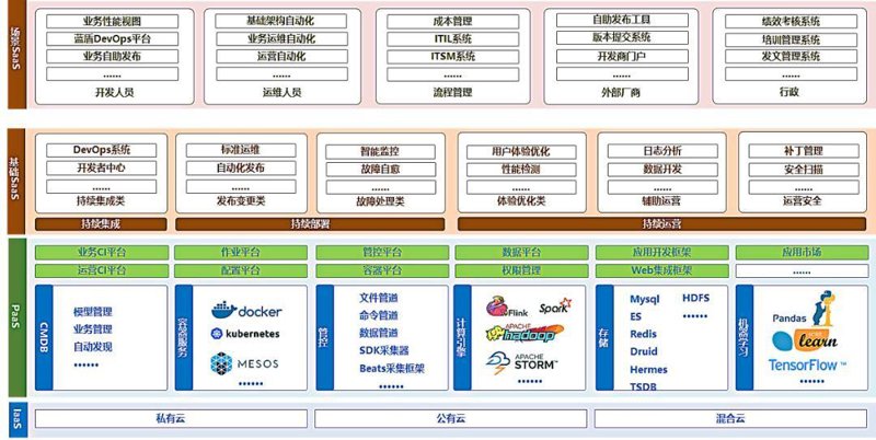 在系统维护过程中,我们经常会遇到需要紧急恢复服务的情况。但具体需要多长时间才能恢复正常呢?这往往取决于多个因素。